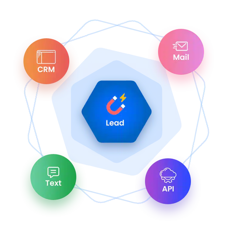 Dynamic Lead Routing with AI Chat